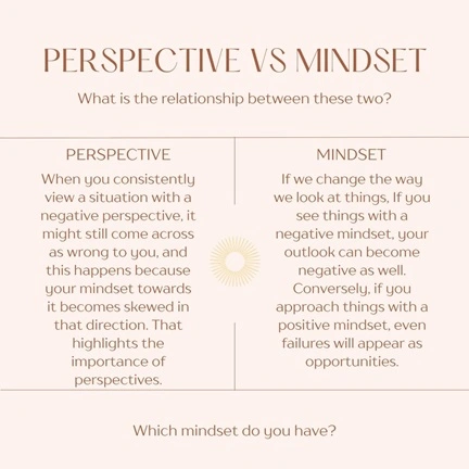 Perspective-vs-Mindset