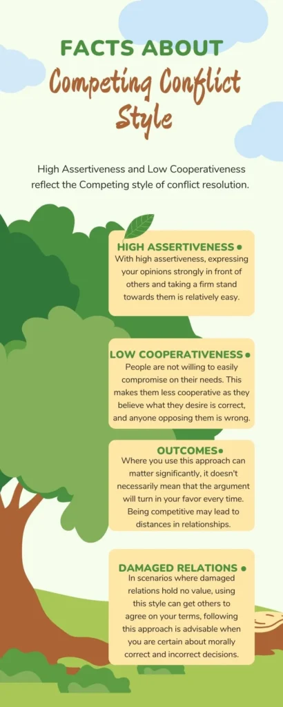 
High-Assertiveness-and-Low-Cooperativeness-Competing-Style