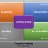 Thomas-Kilmann-Two-Dimensional-Model-of-Conflict-Resolution