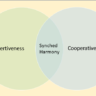 what-is-assertiveness-and-cooperativeness