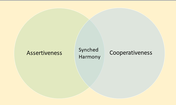 what-is-assertiveness-and-cooperativeness