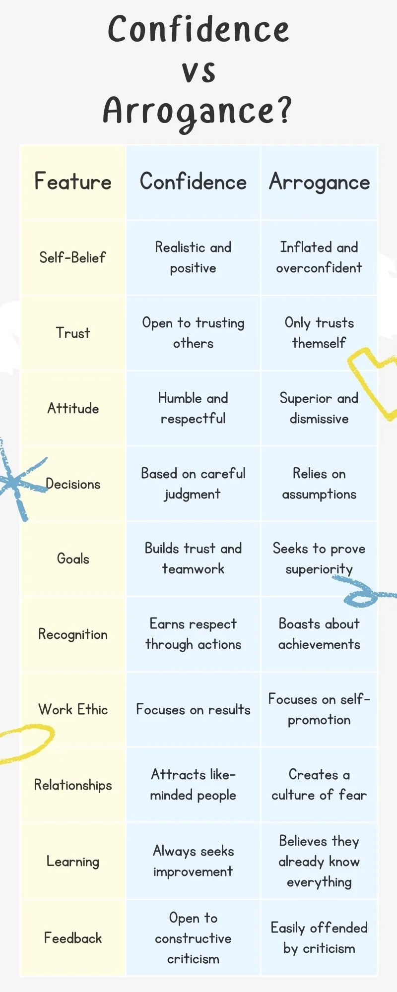 Confidence-vs-Arrogance-comparison