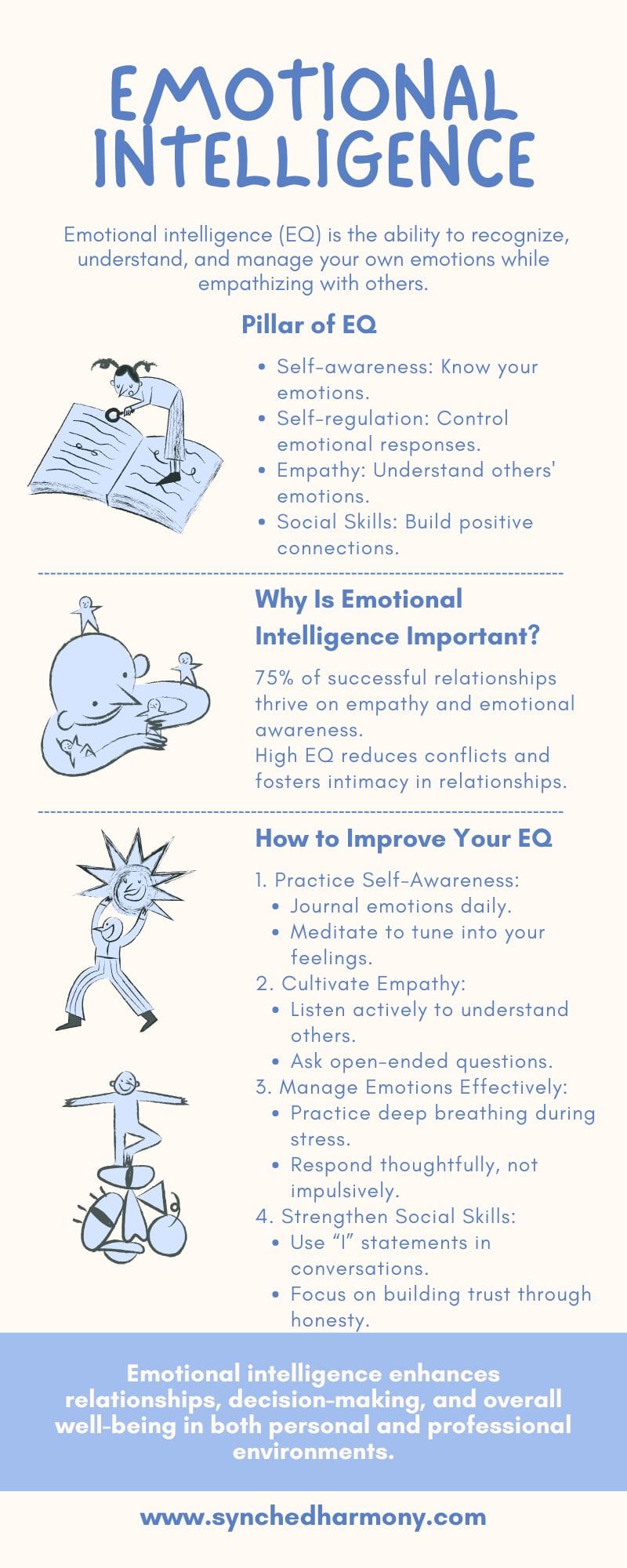 What-is-Emotional-Intelligence