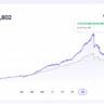 Mutual fund portfolio returns