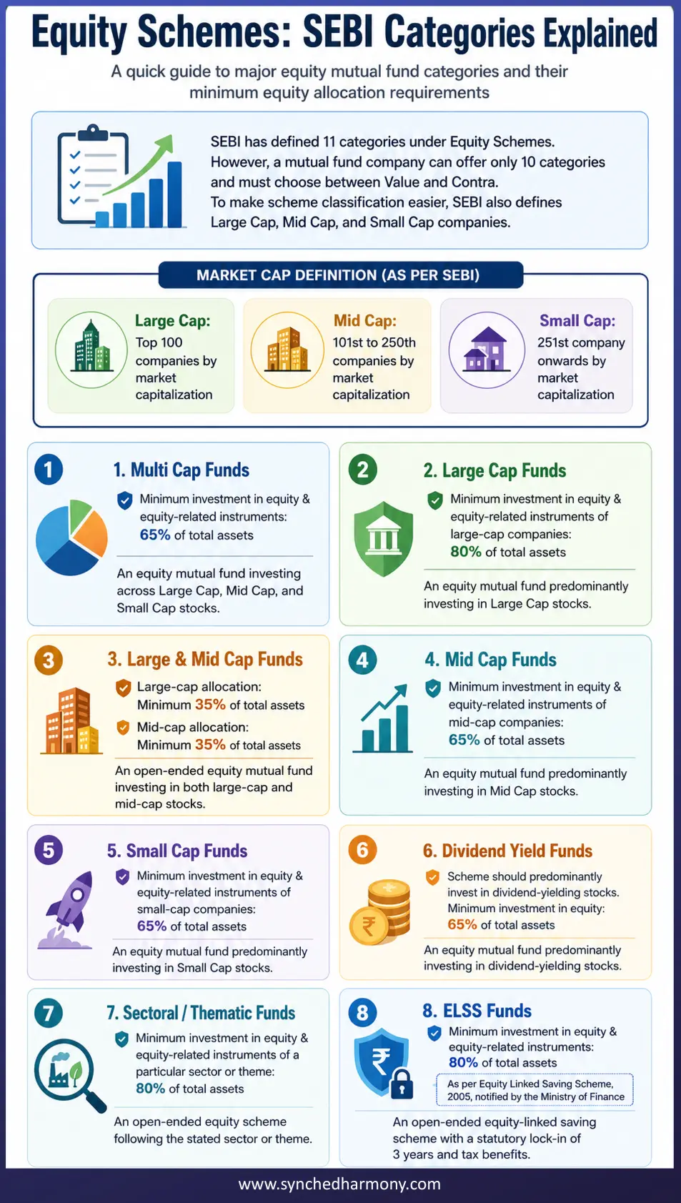 Types-of-equity-mutual-funds